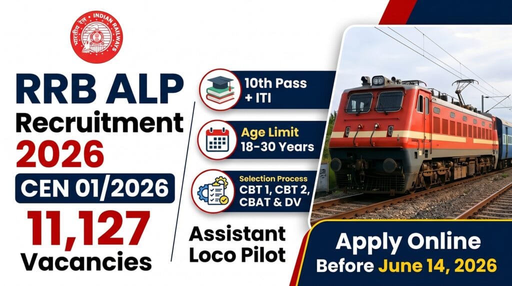 RRB ALP Recruitment 2026 — 11127 Assistant Loco Pilot Vacancies Apply Online at rrbapply.gov.in